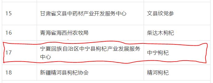 喜訊！“中寧枸杞”成功入選“中國農業品牌目錄2019農產品區域公用品牌”名單(圖文)